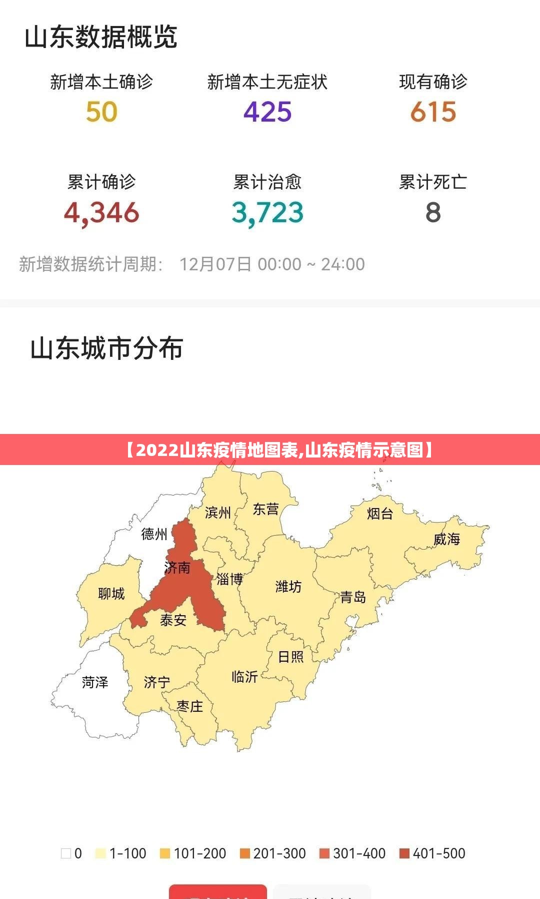 【2022山东疫情地图表,山东疫情示意图】