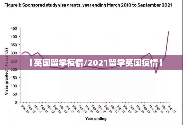 【英国留学疫情/2021留学英国疫情】