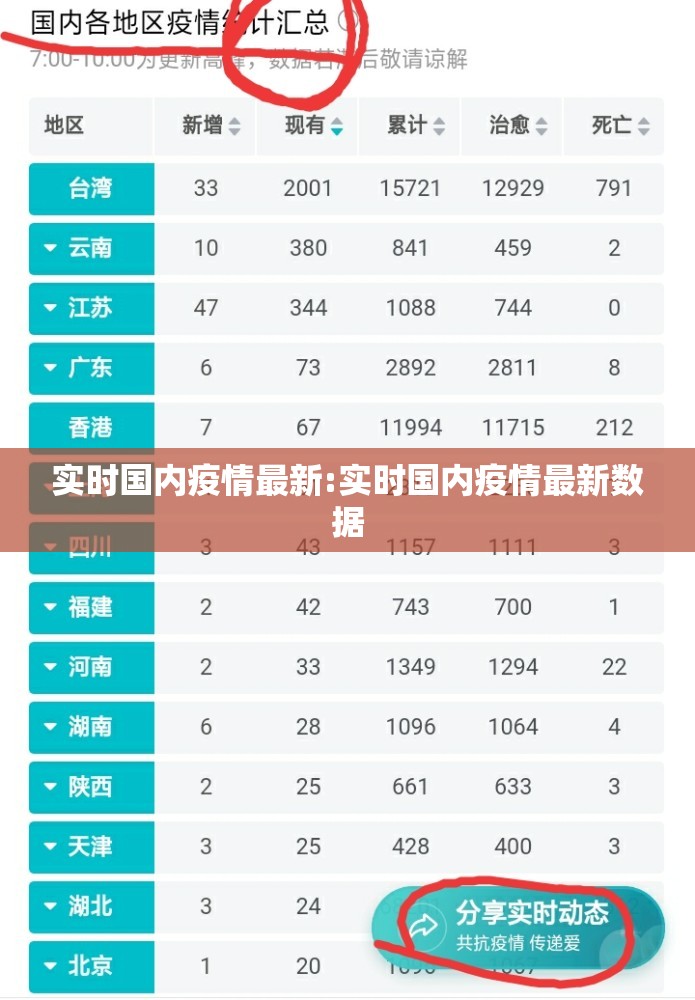实时国内疫情最新:实时国内疫情最新数据