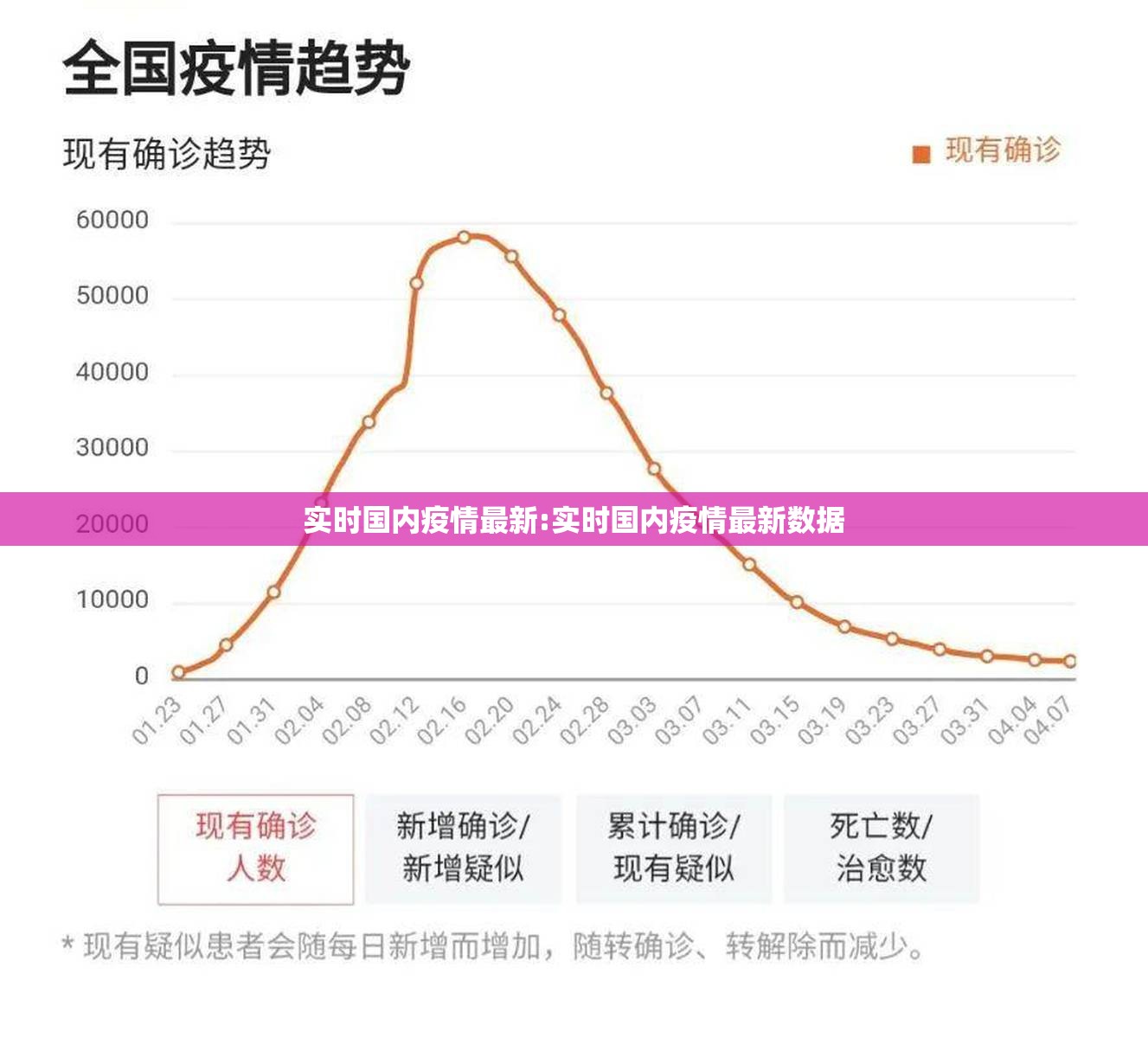 实时国内疫情最新:实时国内疫情最新数据