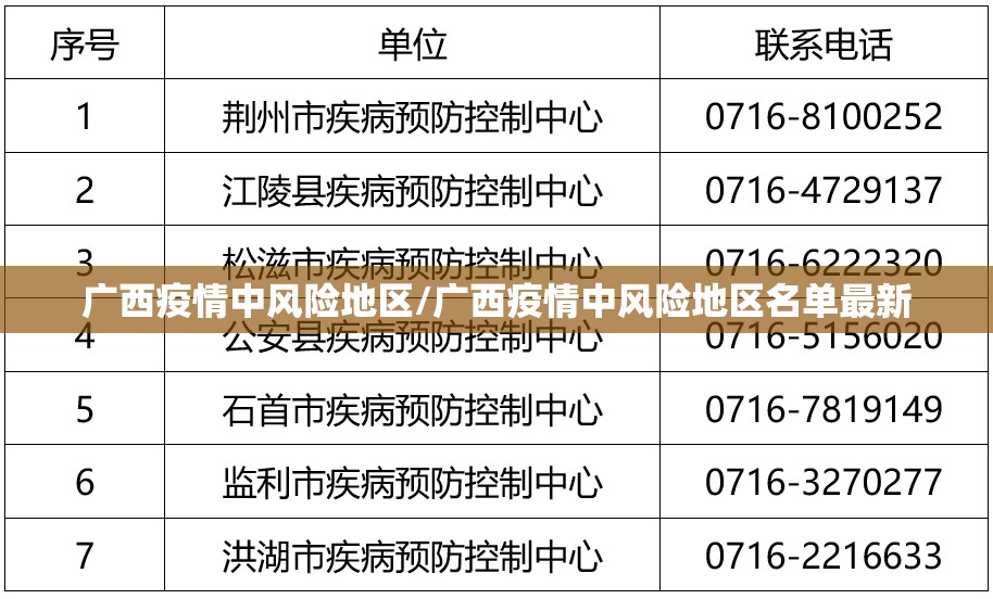 广西疫情中风险地区/广西疫情中风险地区名单最新 广西疫情中风险地区/广西疫情中风险地区名单最新