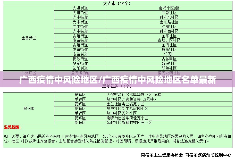 广西疫情中风险地区/广西疫情中风险地区名单最新 广西疫情中风险地区/广西疫情中风险地区名单最新