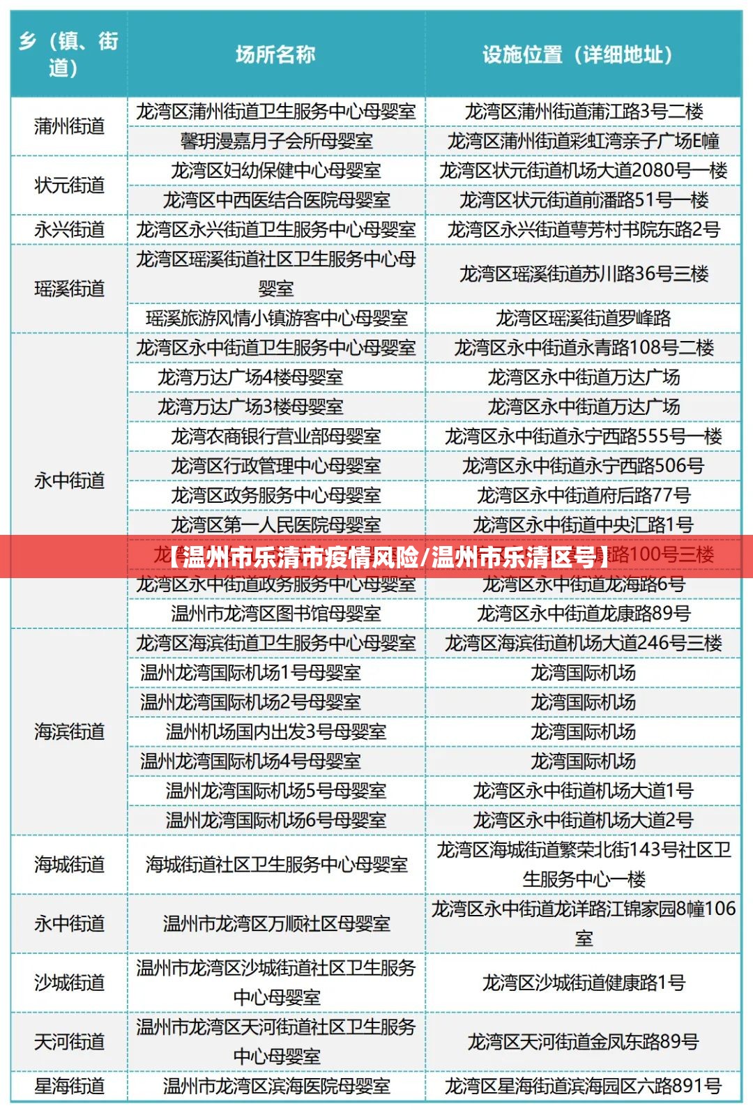 【温州市乐清市疫情风险/温州市乐清区号】 【温州市乐清市疫情风险/温州市乐清区号】
