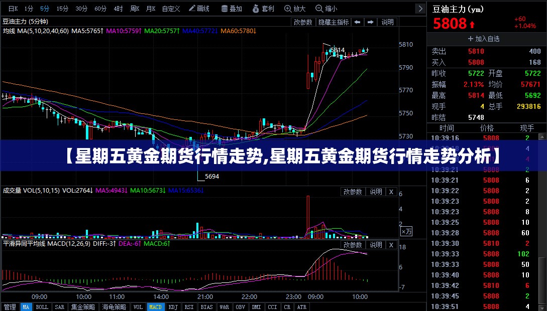 【星期五黄金期货行情走势,星期五黄金期货行情走势分析】 【星期五黄金期货行情走势,星期五黄金期货行情走势分析】