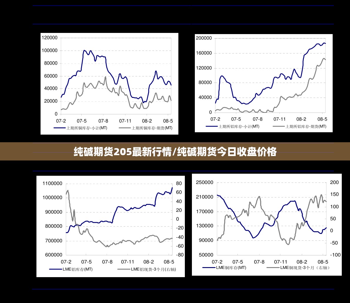 纯碱期货205最新行情/纯碱期货今日收盘价格 纯碱期货205最新行情/纯碱期货今日收盘价格
