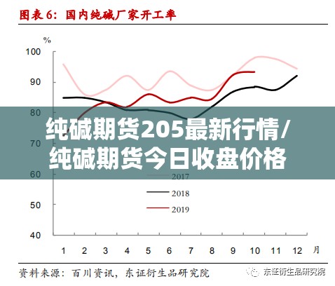 纯碱期货205最新行情/纯碱期货今日收盘价格 纯碱期货205最新行情/纯碱期货今日收盘价格