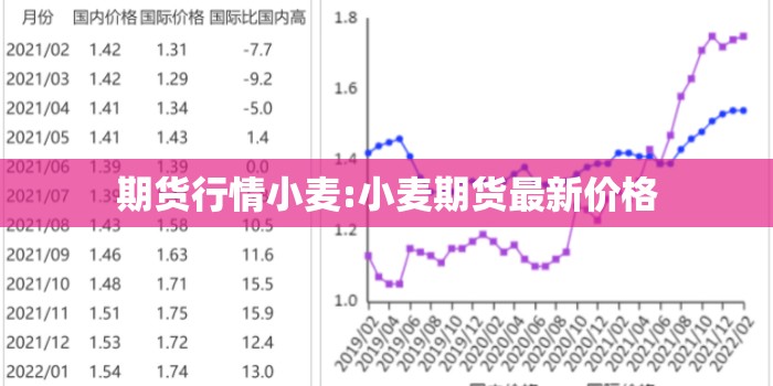 期货行情小麦:小麦期货最新价格