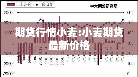 期货行情小麦:小麦期货最新价格