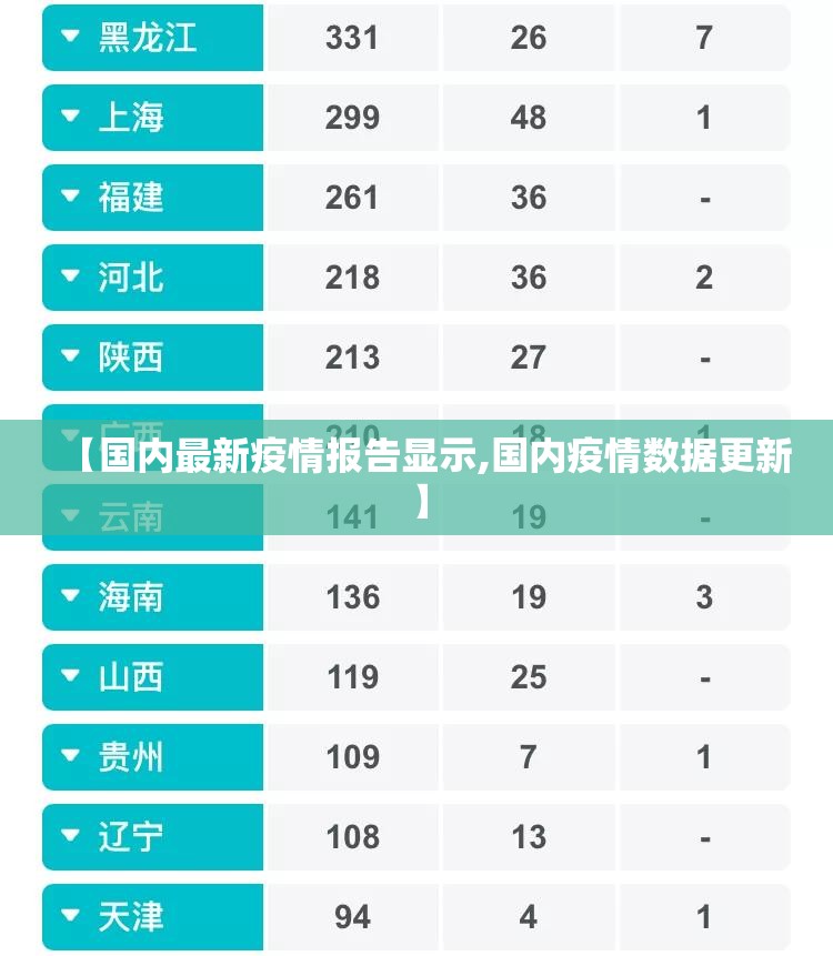 【国内最新疫情报告显示,国内疫情数据更新】 【国内最新疫情报告显示,国内疫情数据更新】