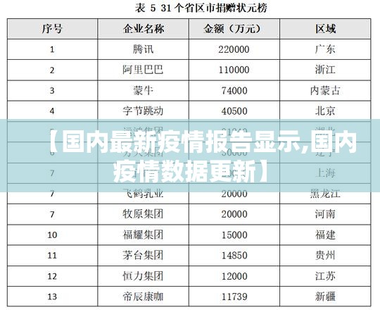 【国内最新疫情报告显示,国内疫情数据更新】 【国内最新疫情报告显示,国内疫情数据更新】