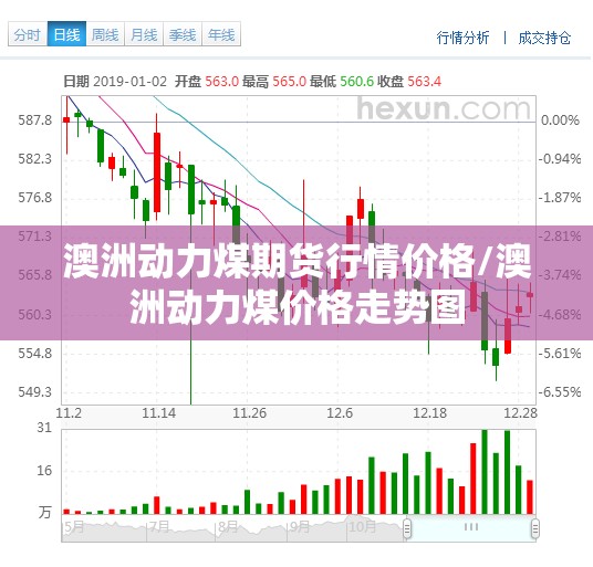 澳洲动力煤期货行情价格/澳洲动力煤价格走势图