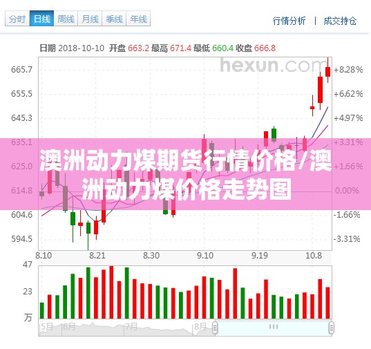 澳洲动力煤期货行情价格/澳洲动力煤价格走势图
