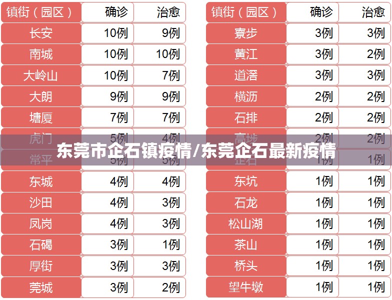 东莞市企石镇疫情/东莞企石最新疫情 东莞市企石镇疫情/东莞企石最新疫情