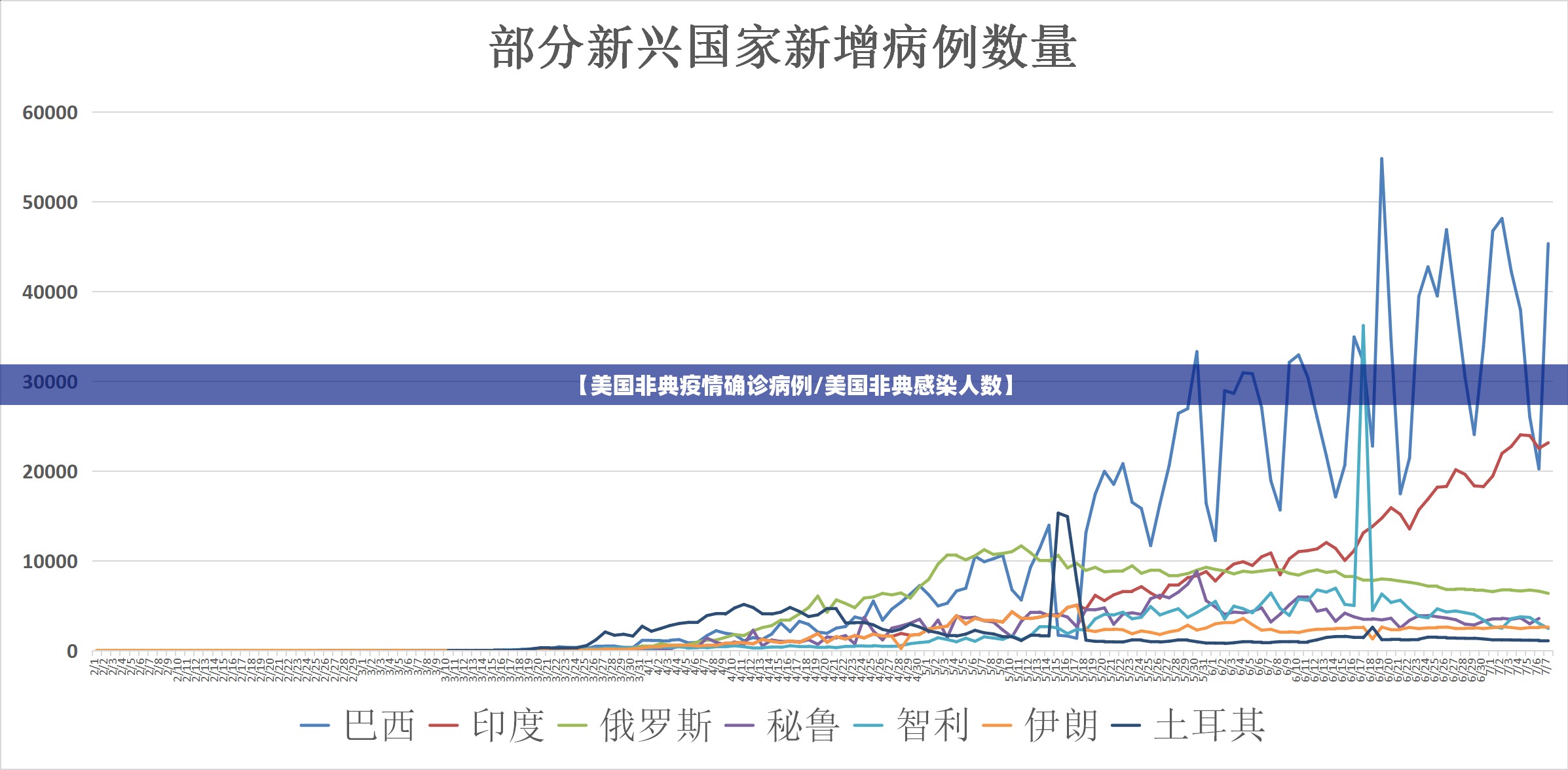 【美国非典疫情确诊病例/美国非典感染人数】