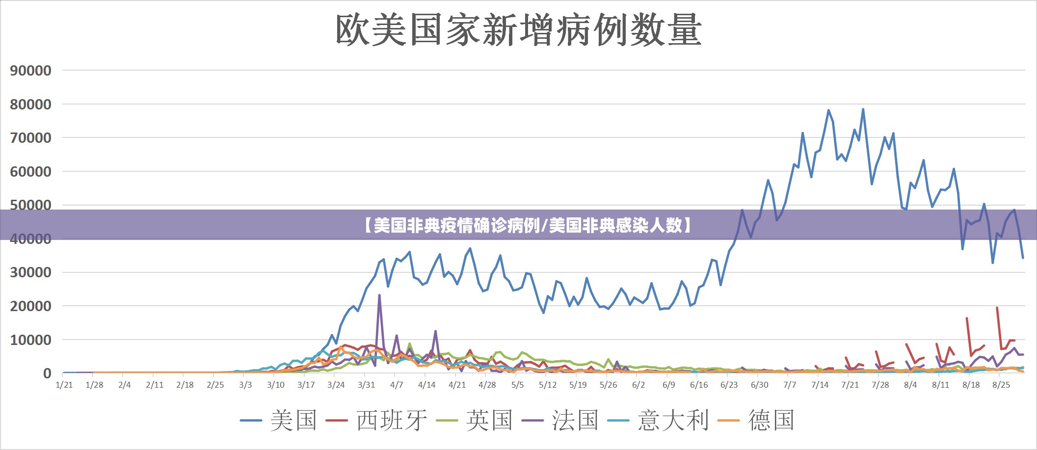【美国非典疫情确诊病例/美国非典感染人数】