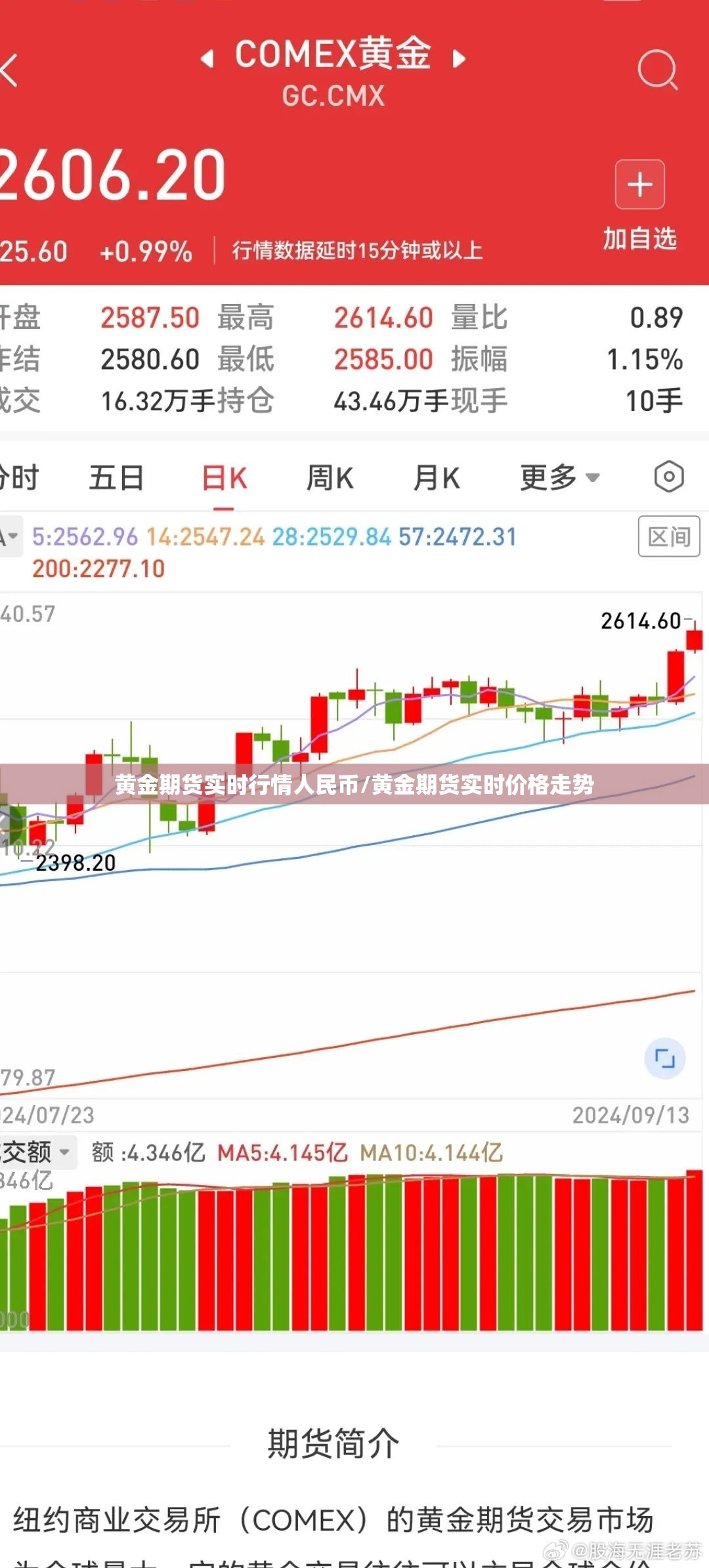 黄金期货实时行情人民币/黄金期货实时价格走势 黄金期货实时行情人民币/黄金期货实时价格走势