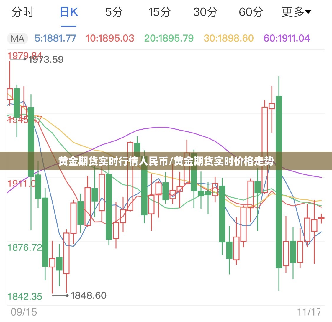 黄金期货实时行情人民币/黄金期货实时价格走势 黄金期货实时行情人民币/黄金期货实时价格走势