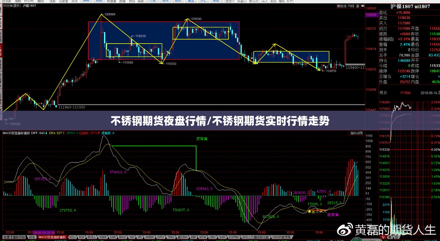 不锈钢期货夜盘行情/不锈钢期货实时行情走势 不锈钢期货夜盘行情/不锈钢期货实时行情走势