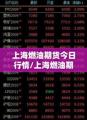 上海燃油期货今日行情/上海燃油期货合约规则 上海燃油期货今日行情/上海燃油期货合约规则