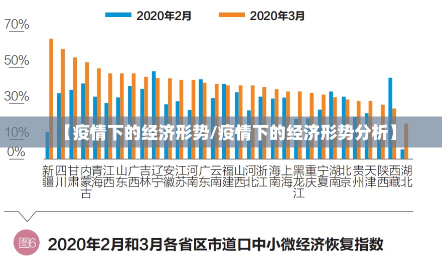 【疫情下的经济形势/疫情下的经济形势分析】 【疫情下的经济形势/疫情下的经济形势分析】