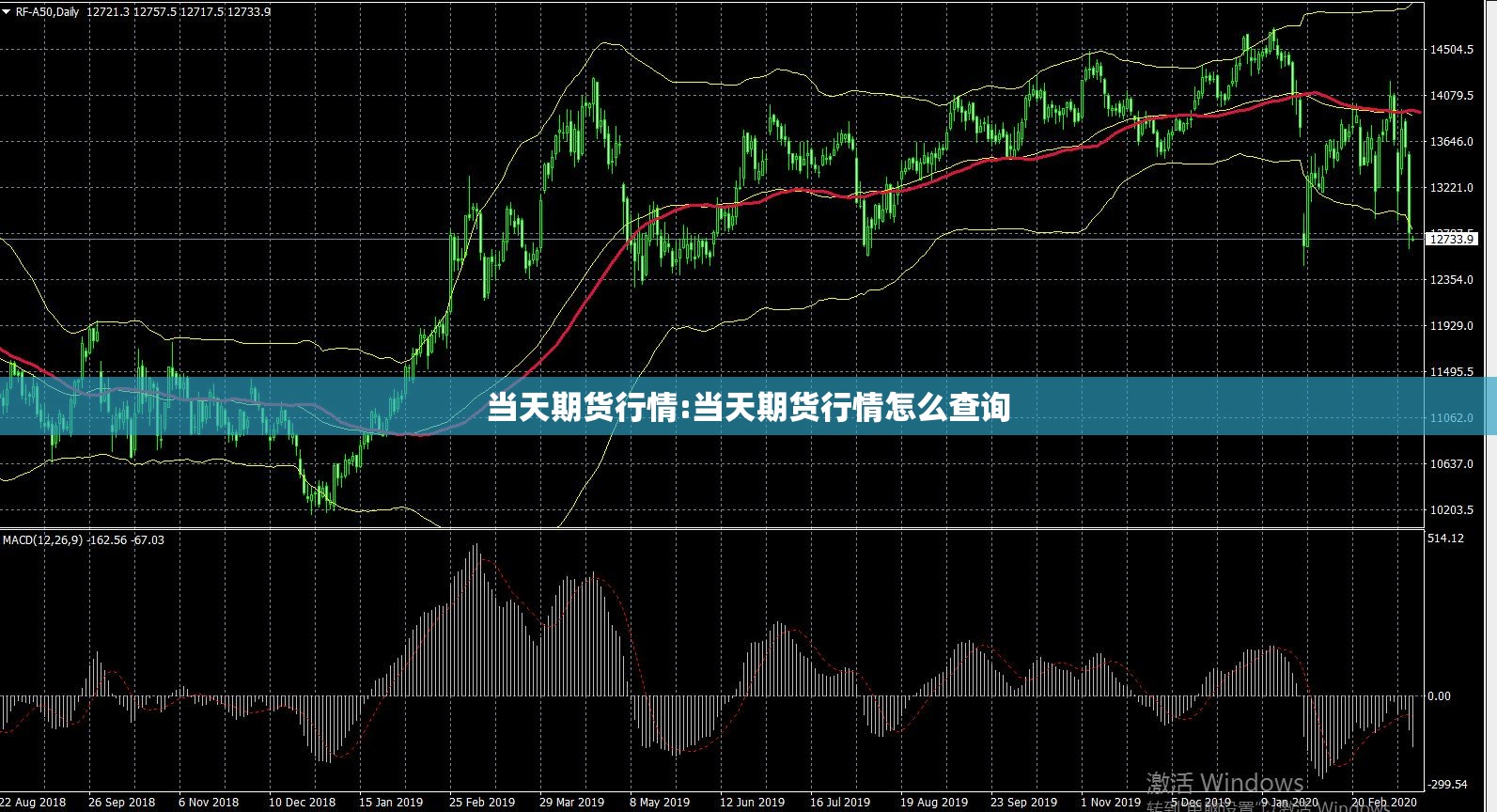 当天期货行情:当天期货行情怎么查询 当天期货行情:当天期货行情怎么查询