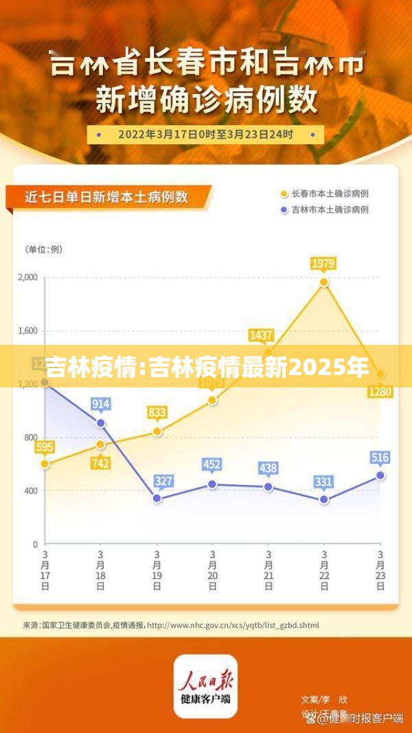吉林疫情:吉林疫情最新2025年 吉林疫情:吉林疫情最新2025年
