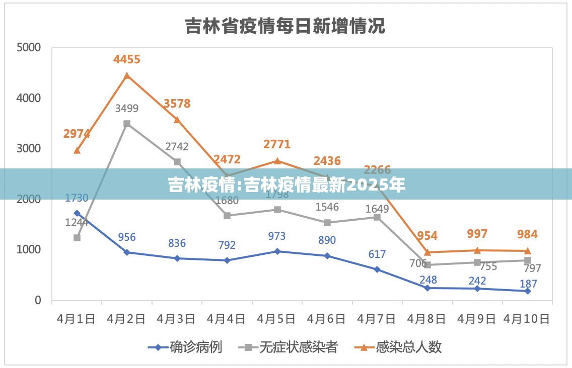 吉林疫情:吉林疫情最新2025年 吉林疫情:吉林疫情最新2025年