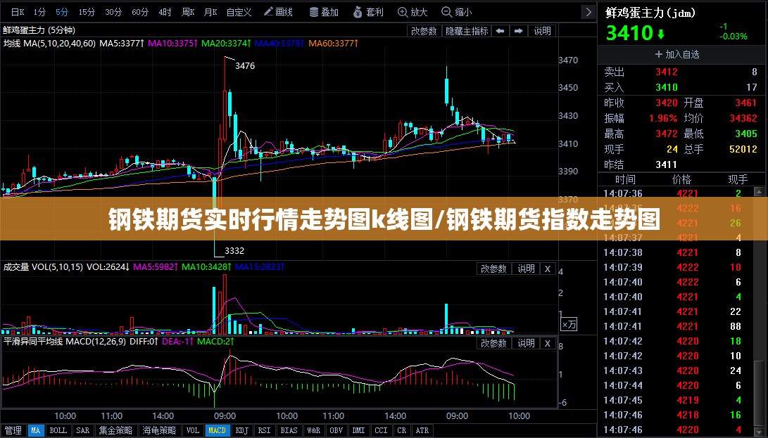 钢铁期货实时行情走势图k线图/钢铁期货指数走势图
