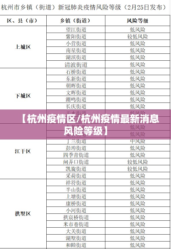 【杭州疫情区/杭州疫情最新消息风险等级】