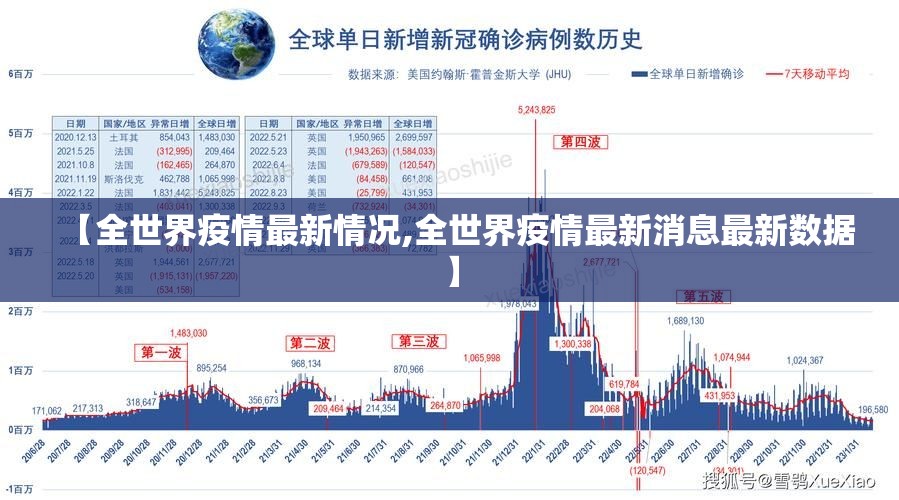 【全世界疫情最新情况,全世界疫情最新消息最新数据】 【全世界疫情最新情况,全世界疫情最新消息最新数据】