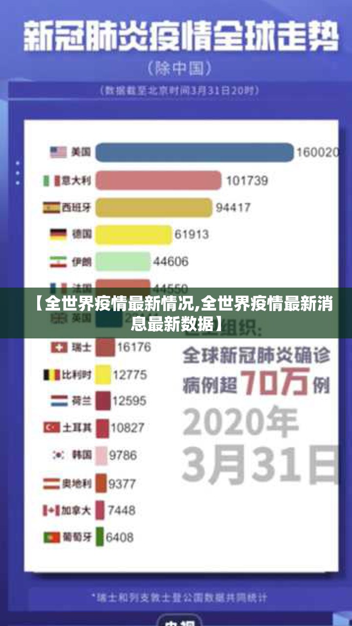 【全世界疫情最新情况,全世界疫情最新消息最新数据】 【全世界疫情最新情况,全世界疫情最新消息最新数据】