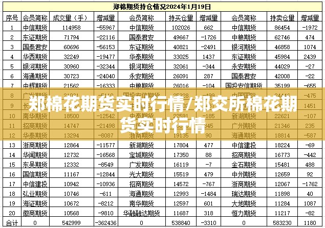 郑棉花期货实时行情/郑交所棉花期货实时行情 郑棉花期货实时行情/郑交所棉花期货实时行情