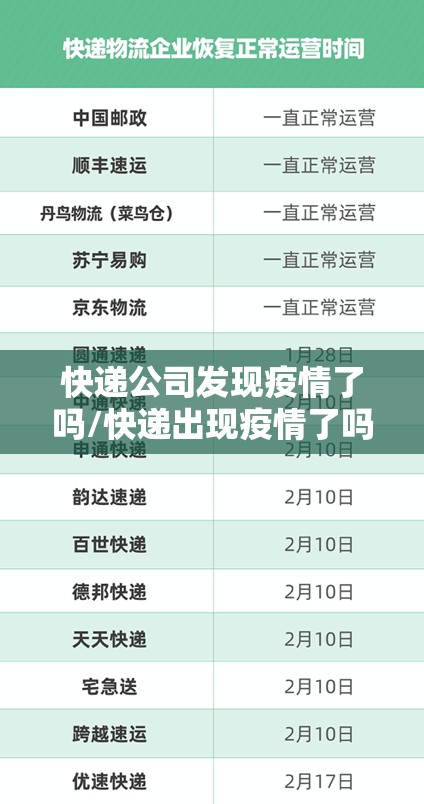 快递公司发现疫情了吗/快递出现疫情了吗? 快递公司发现疫情了吗/快递出现疫情了吗?