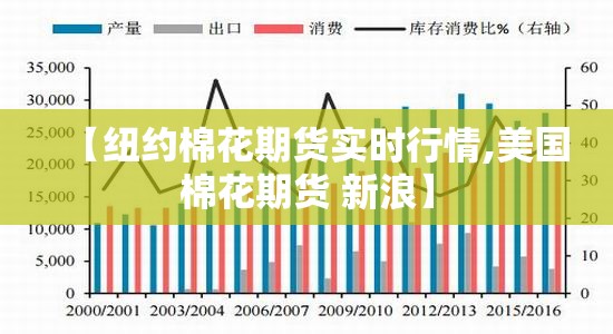 【纽约棉花期货实时行情,美国棉花期货 新浪】 【纽约棉花期货实时行情,美国棉花期货 新浪】