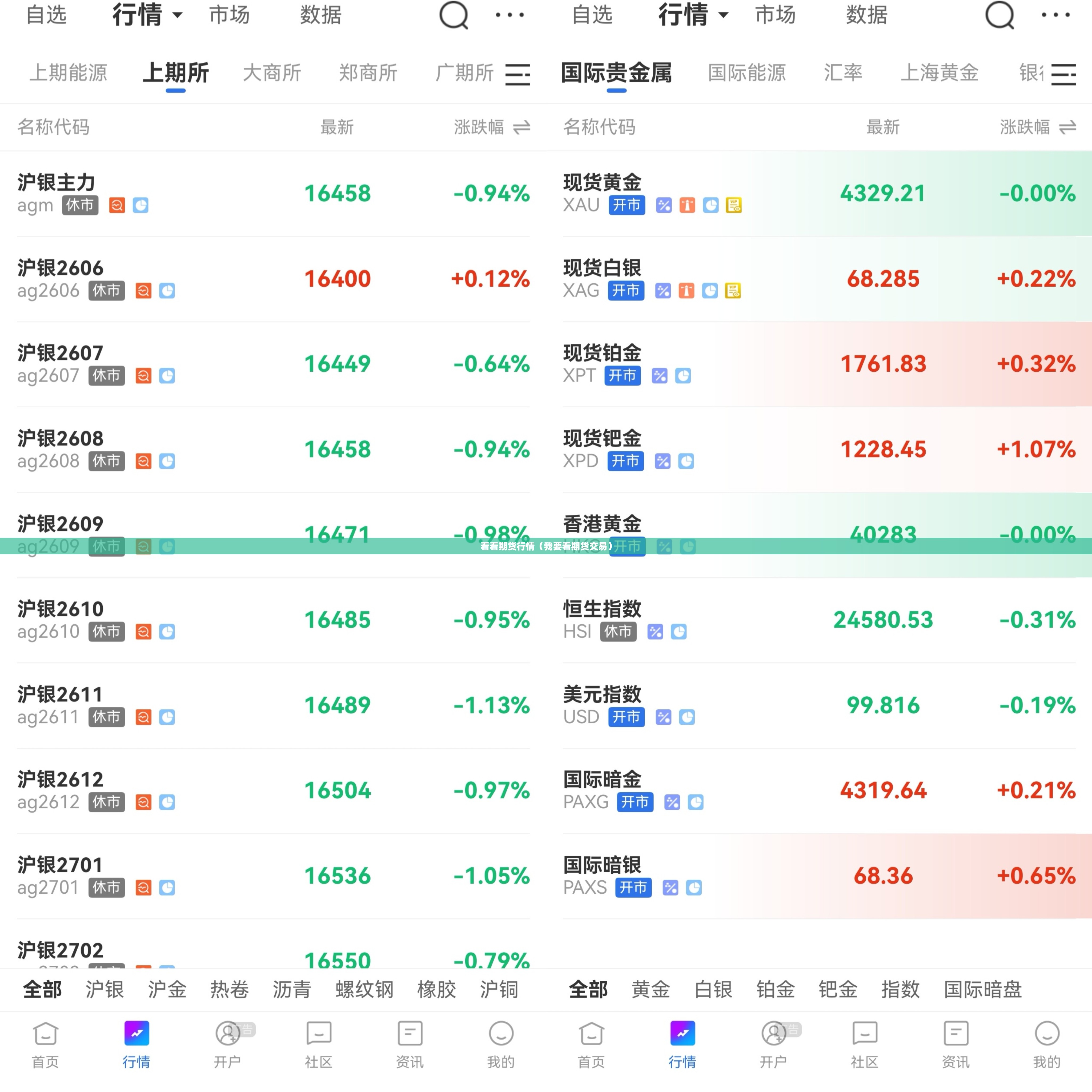 看看期货行情(我要看期货交易) 看看期货行情(我要看期货交易)