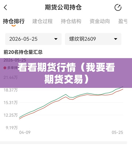 看看期货行情(我要看期货交易) 看看期货行情(我要看期货交易)