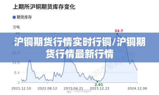 沪铜期货行情实时行铜/沪铜期货行情最新行情