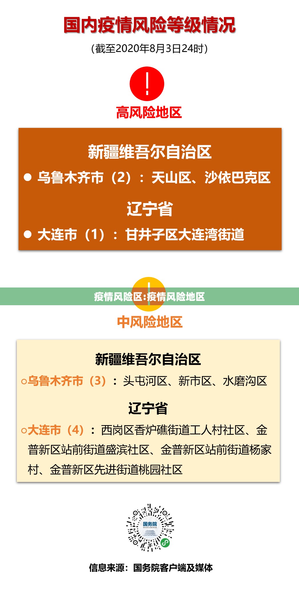疫情风险区:疫情风险地区 疫情风险区:疫情风险地区