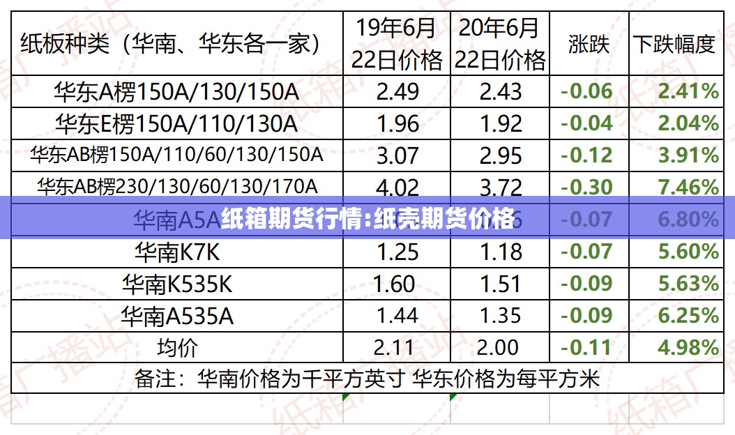 纸箱期货行情:纸壳期货价格 纸箱期货行情:纸壳期货价格