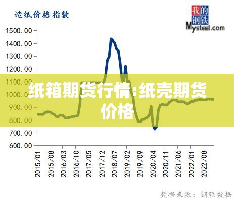 纸箱期货行情:纸壳期货价格 纸箱期货行情:纸壳期货价格