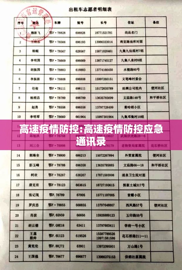 高速疫情防控:高速疫情防控应急通讯录