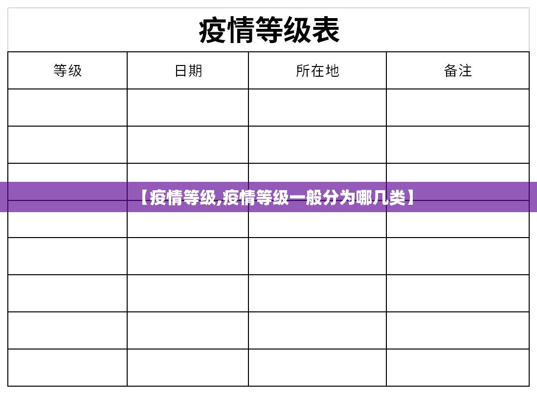 【疫情等级,疫情等级一般分为哪几类】 【疫情等级,疫情等级一般分为哪几类】