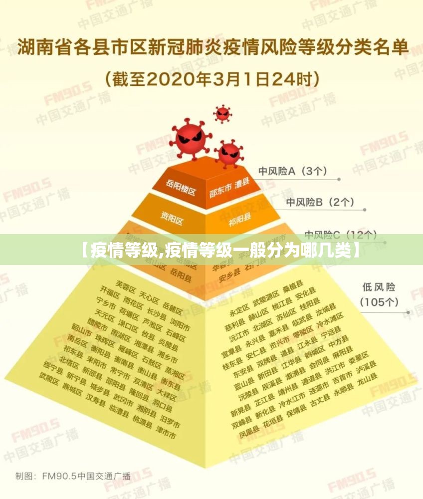 【疫情等级,疫情等级一般分为哪几类】 【疫情等级,疫情等级一般分为哪几类】