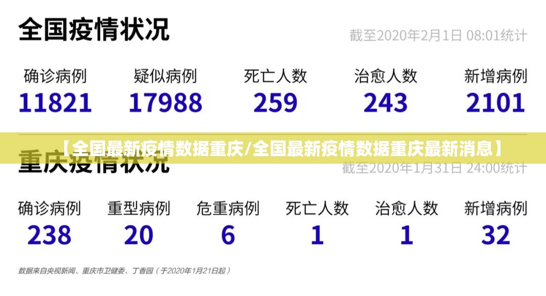 【全国最新疫情数据重庆/全国最新疫情数据重庆最新消息】 【全国最新疫情数据重庆/全国最新疫情数据重庆最新消息】
