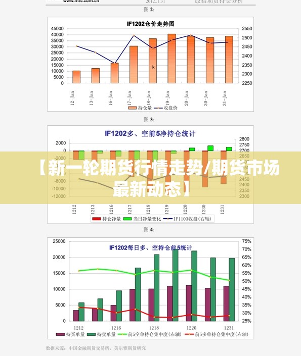 【新一轮期货行情走势/期货市场最新动态】 【新一轮期货行情走势/期货市场最新动态】
