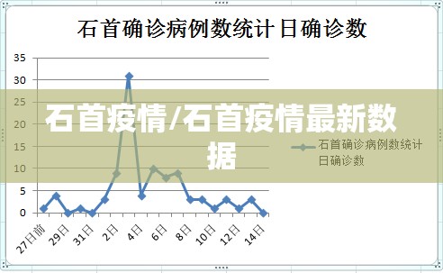 石首疫情/石首疫情最新数据 石首疫情/石首疫情最新数据