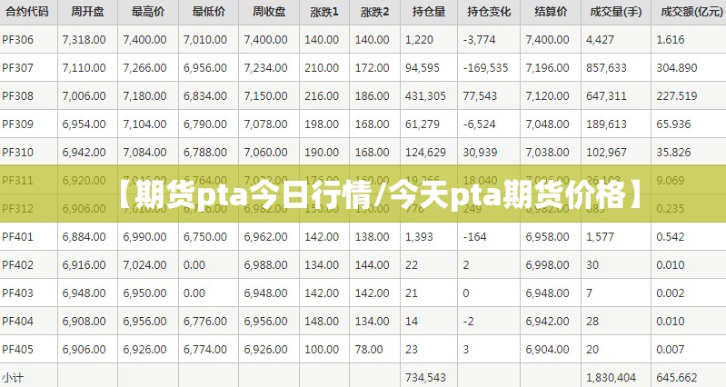 【期货pta今日行情/今天pta期货价格】 【期货pta今日行情/今天pta期货价格】