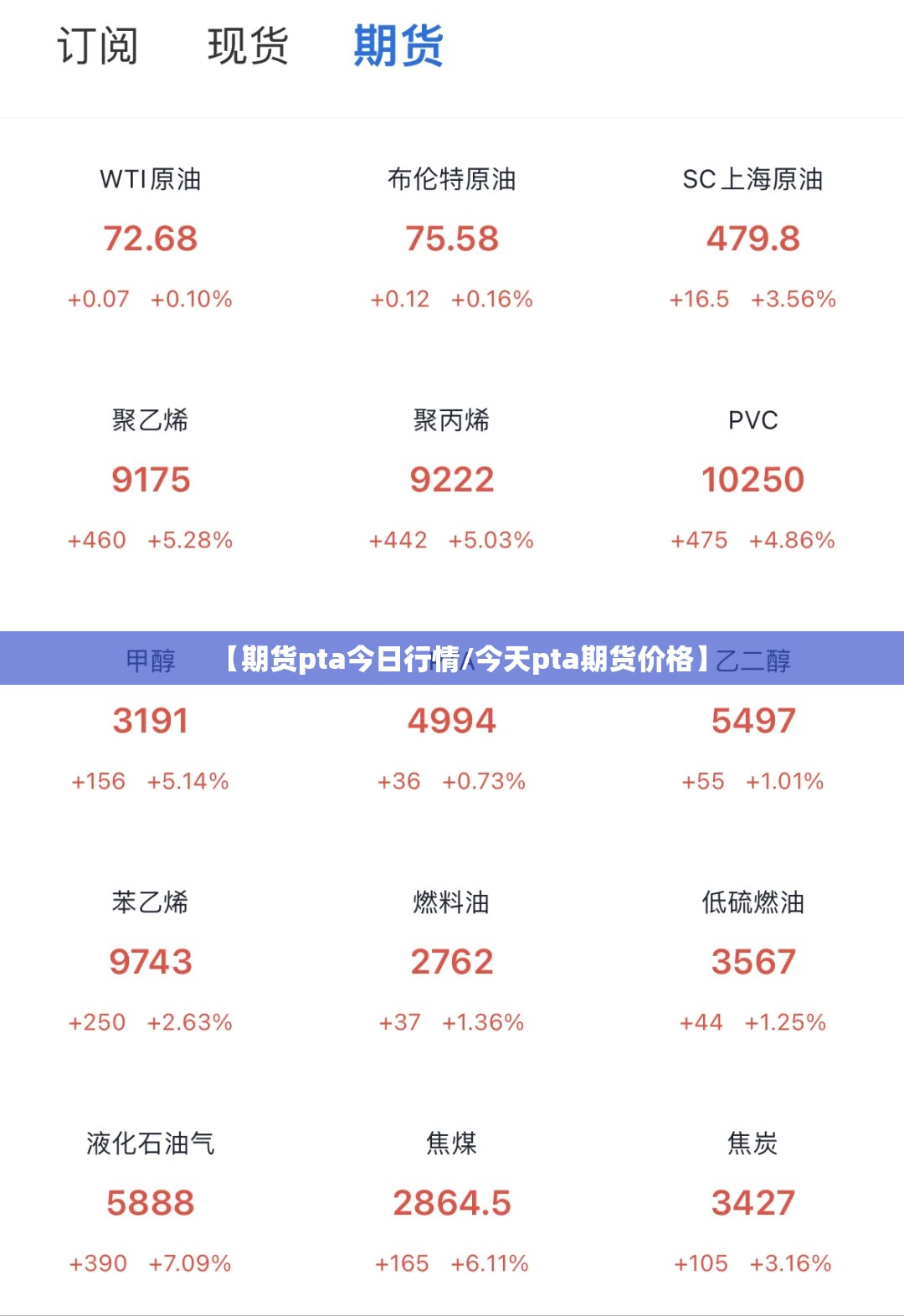 【期货pta今日行情/今天pta期货价格】 【期货pta今日行情/今天pta期货价格】