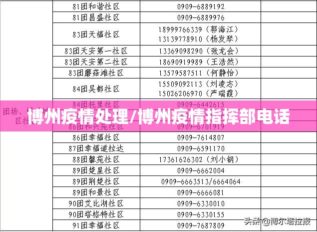 博州疫情处理/博州疫情指挥部电话 博州疫情处理/博州疫情指挥部电话