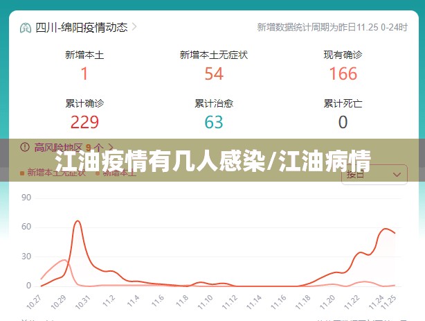 江油疫情有几人感染/江油病情 江油疫情有几人感染/江油病情